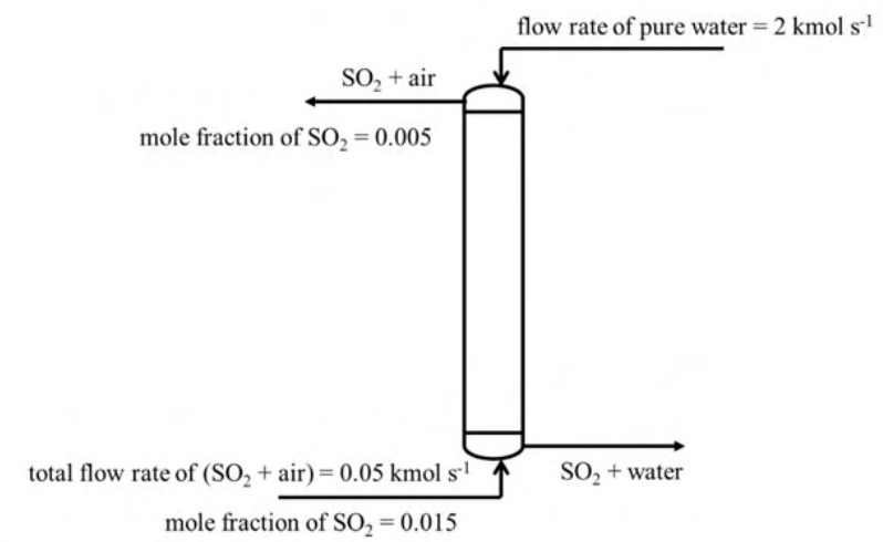 Diagram for GATE 2020 CH question 38