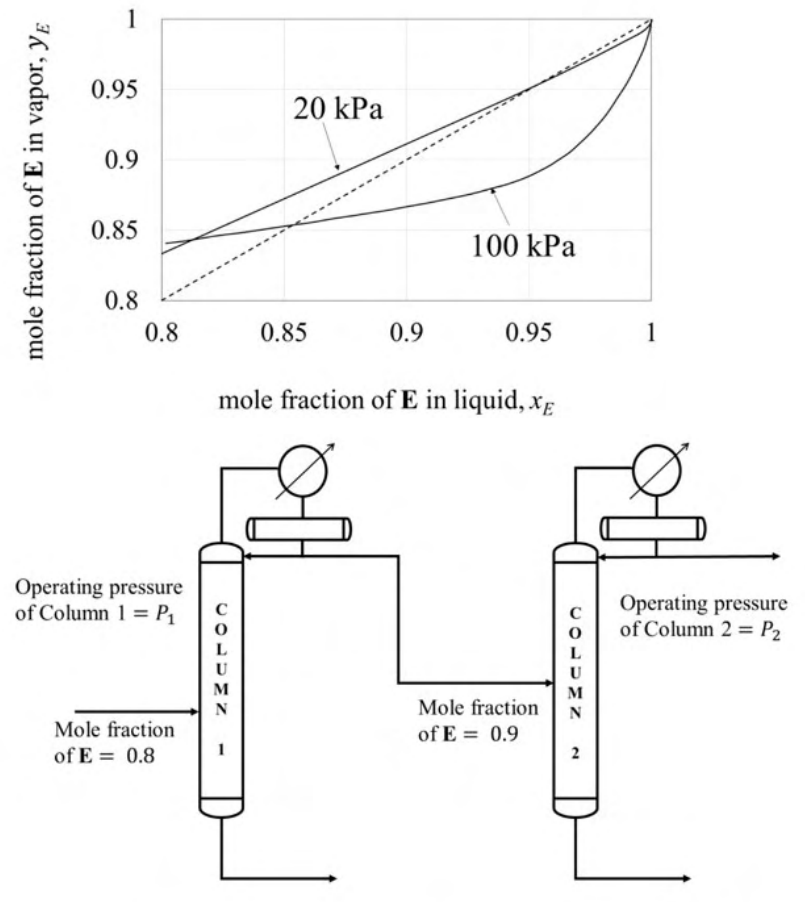Diagram for GATE 2020 CH question 44