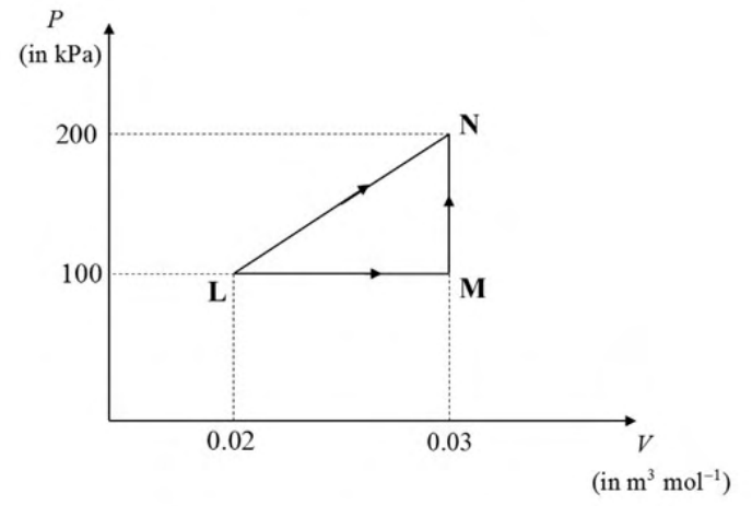 Diagram for GATE 2020 CH question 50