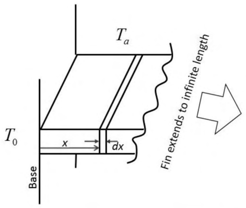 Diagram for GATE 2020 CH question 52