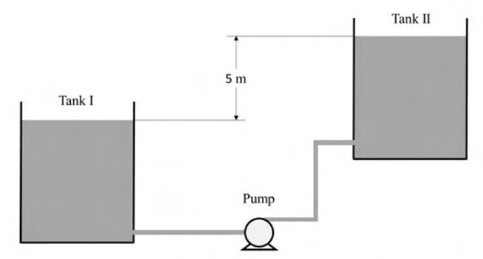 Diagram for GATE 2020 CH question 53