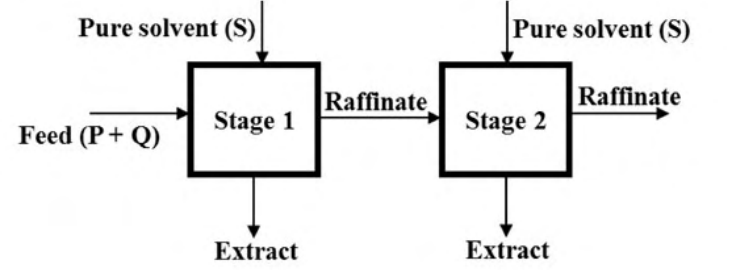 Diagram for GATE 2020 CH question 57