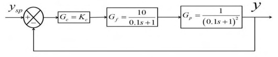 Diagram for GATE 2020 CH question 63