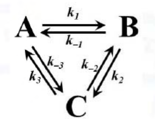 reversible cycle A → B → C → A has forward constants $k_1,k_2,k_3$ and reverse constants $k_{-1},k_{-2},k_{-3}$, respectively.