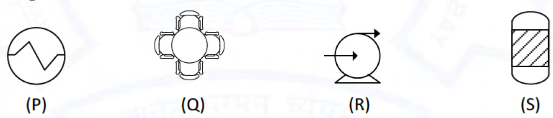 P is a circular heat-exchanger symbol, Q a multihead positive-displacement pump symbol, R a centrifugal-pump symbol, and S a packed vessel symbol.