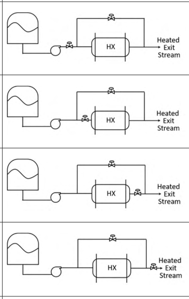 four plumbing layouts A to D. Each has a pump, a heat exchanger HX and a bypass line with a valve. In A and B there is also a valve upstream of the exchanger (at the entry, or in the branch to it), in C there is a valve in the exit of the exchanger branch before the bypass joins, and in D a valve in the line after the bypass has rejoined.