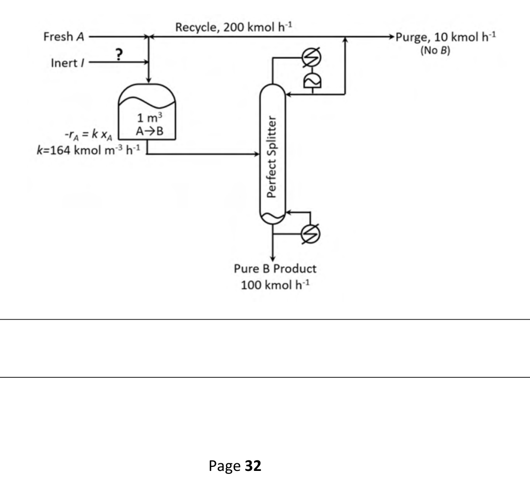 fresh A and inert I feeds mix with a recycle of 200 kmol/h and enter the 1 m³ CSTR. The effluent goes to a perfect splitter that gives pure B (100 kmol/h) at the bottom and a B-free distillate. The distillate splits into the purge (10 kmol/h) and the recycle.