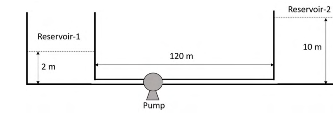 two reservoirs side by side with a horizontal pipe of length 120 m at the bottom and a pump in it. The liquid level in Reservoir-1 is 2 m and in Reservoir-2 is 10 m.
