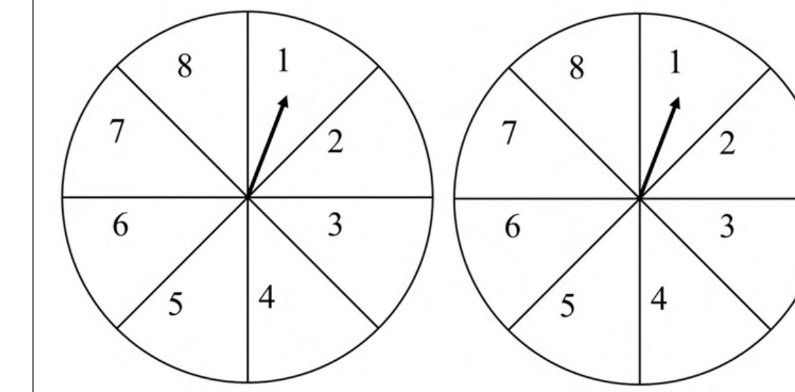 two identical circular disks, each divided into eight equal sectors numbered 1 to 8, with an arrow at the centre.