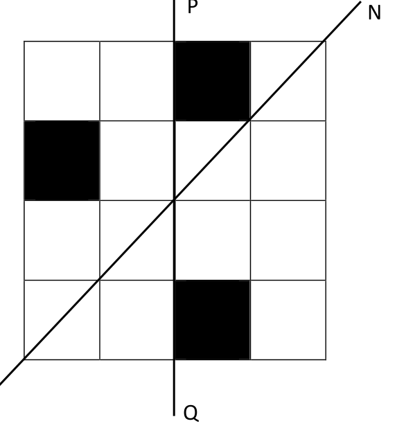 a 4 × 4 grid with a vertical line PQ through the middle and a diagonal line MN from the bottom left to the top right. The black squares are at (column 3, row 1 from the top), (column 1, row 2) and (column 3, row 4).