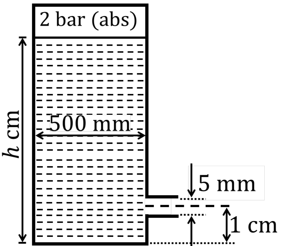 a closed tank of diameter 500 mm, filled with water to the height $h$, with 2 bar (abs) above the water. A nozzle of diameter 5 mm leaves the side wall 1 cm above the base.