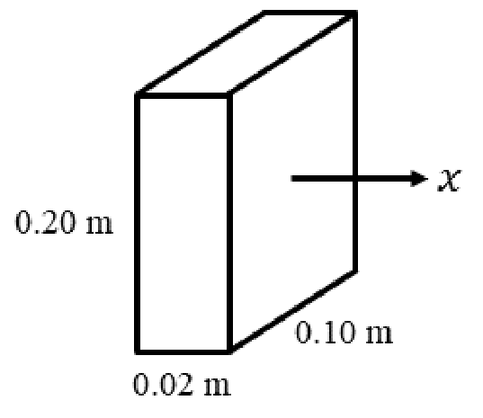 a slab with the face of 0.20 m × 0.10 m normal to the x direction, and the thickness of 0.02 m along x.