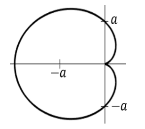 a cardioid with its cusp at the origin, opening to the right.