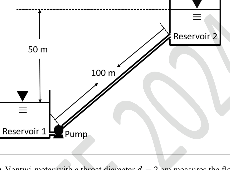 a pump at Reservoir 1 pushes water up through a 100 m long inclined pipe to Reservoir 2, whose water surface is 50 m above that of Reservoir 1.