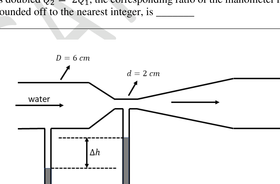 a Venturi meter in a horizontal pipe of diameter D = 6 cm, with a throat of diameter d = 2 cm, and a U-tube manometer between the pipe and the throat that reads $\Delta h$.