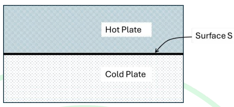 Diagram for GATE 2025 CH question 38