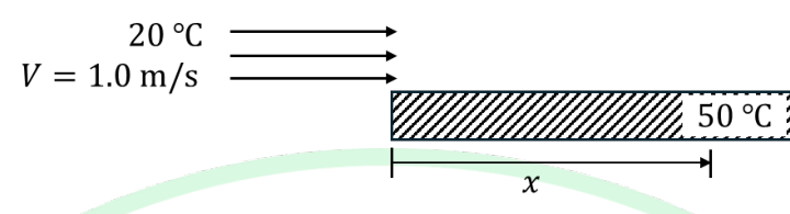 water at 20 °C flowing at $V = 1.0$ m/s along a flat plate at 50 °C, with the distance $x$ measured from the leading edge.