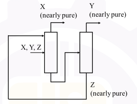 Diagram for GATE 2026 CH question 20
