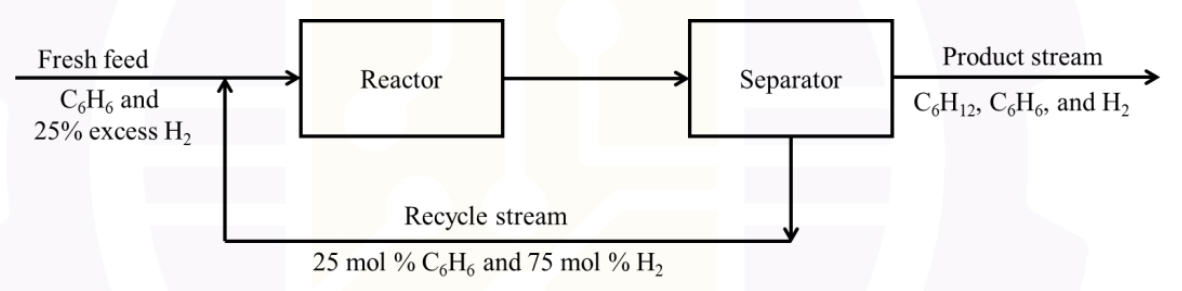 Diagram for GATE 2026 CH question 64