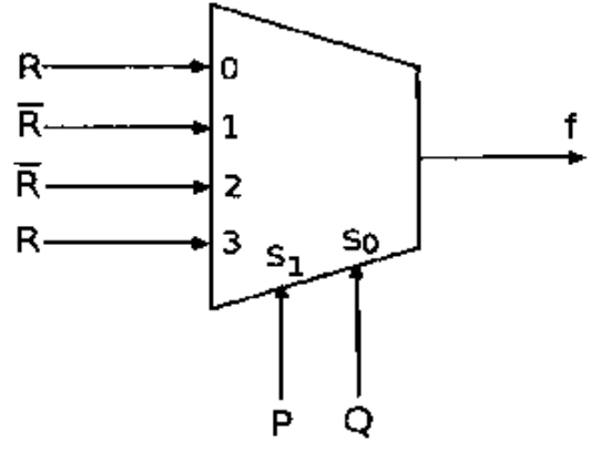 Diagram for GATE 2010 CS (CS1) question 19