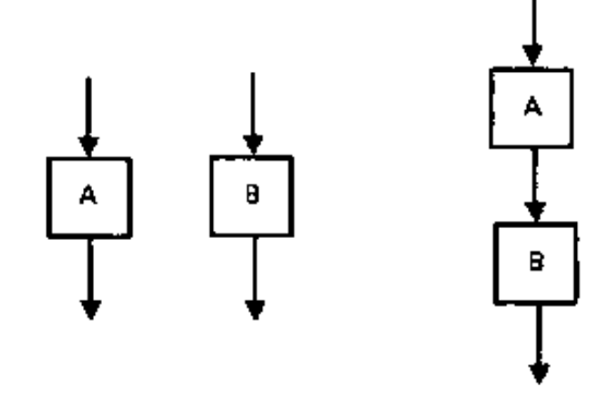 Diagram for GATE 2010 CS (CS1) question 31