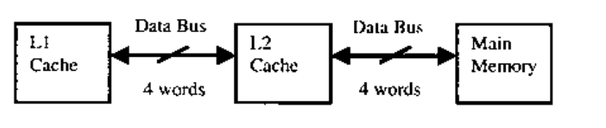 Diagram for GATE 2010 CS (CS1) question 59
