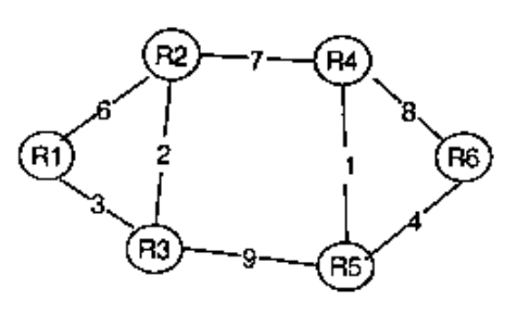 Diagram for GATE 2010 CS (CS1) question 64