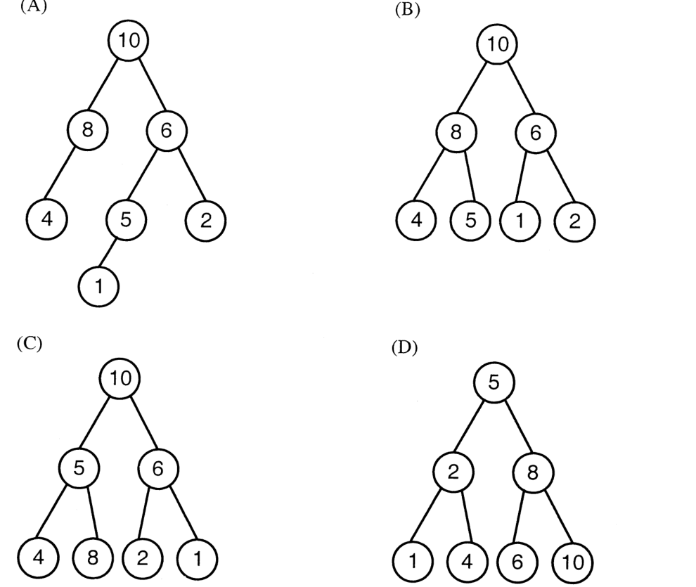 Diagram for GATE 2011 CS (CS1) question 33
