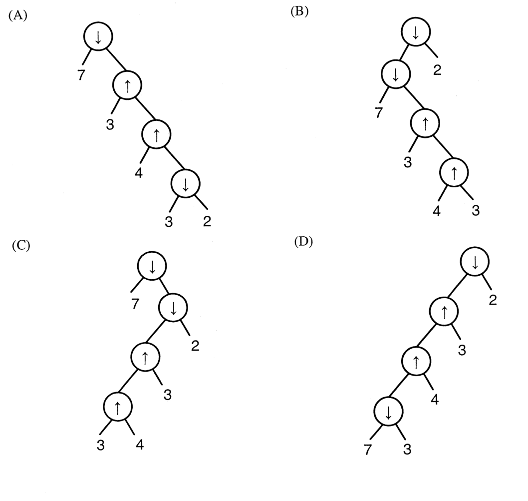 Diagram for GATE 2011 CS (CS1) question 37