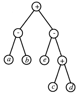 Diagram for GATE 2011 CS (CS1) question 46