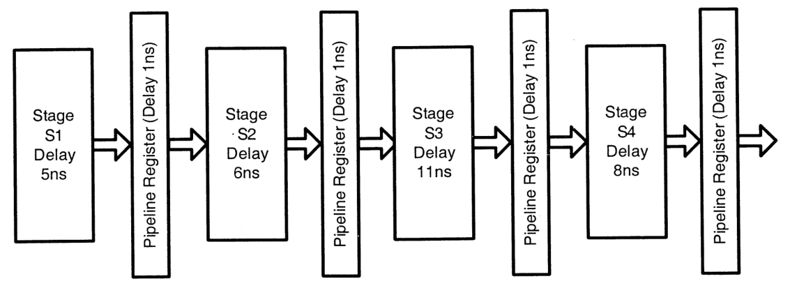 Diagram for GATE 2011 CS (CS1) question 51