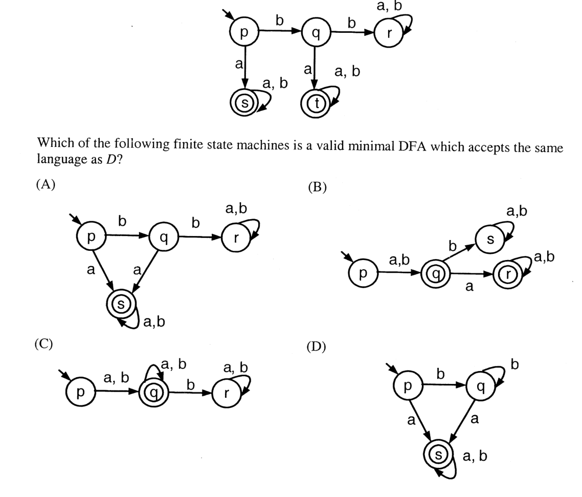 Diagram for GATE 2011 CS (CS1) question 55
