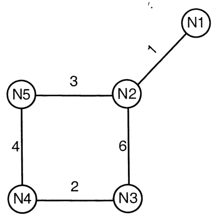 Diagram for GATE 2011 CS (CS1) question 63