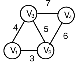 Diagram for GATE 2011 CS (CS1) question 64