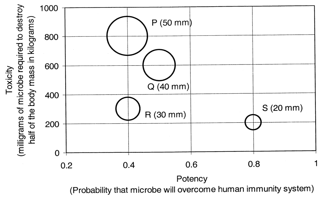 Diagram for GATE 2011 CS (CS1) question 7