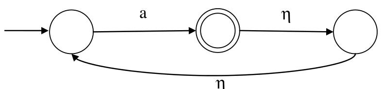Diagram for GATE 2012 CS (CS1) question 22