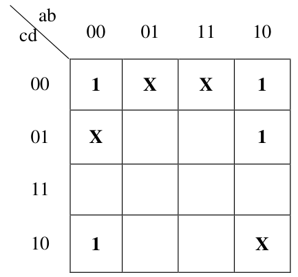 Diagram for GATE 2012 CS (CS1) question 40