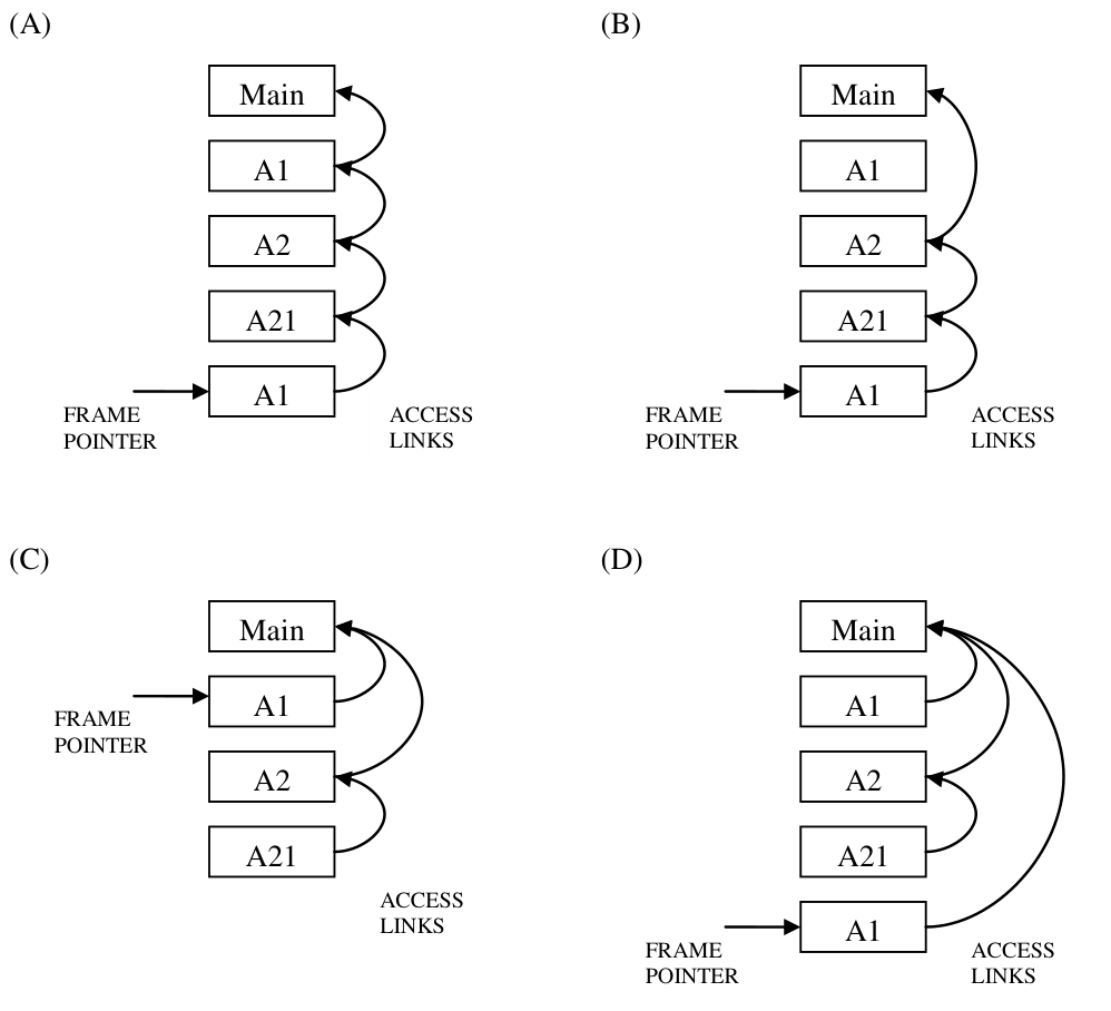 Diagram for GATE 2012 CS (CS1) question 46