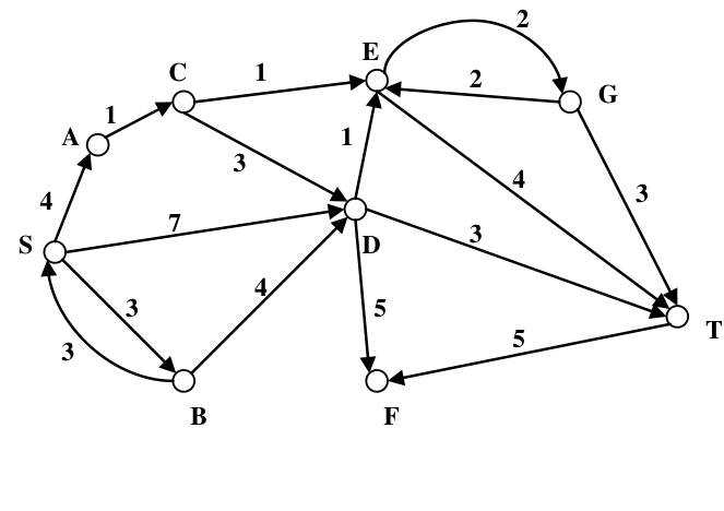 Diagram for GATE 2012 CS (CS1) question 50