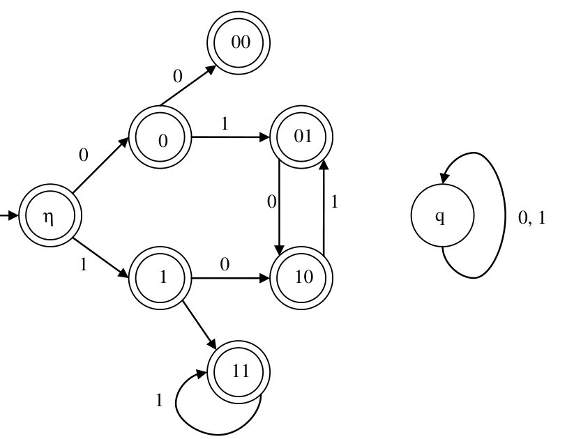 Diagram for GATE 2012 CS (CS1) question 56
