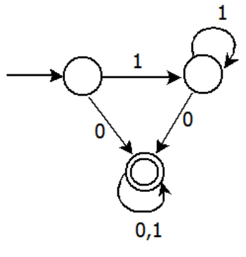 Diagram for GATE 2013 CS (CS1) question 43