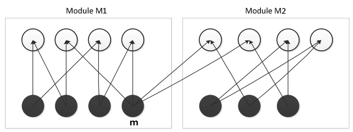 Diagram for GATE 2013 CS (CS1) question 48