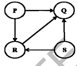 Diagram for GATE 2014 CS (CS1) question 23