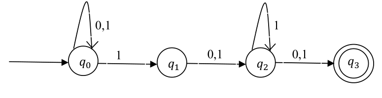 Diagram for GATE 2014 CS (CS1) question 26