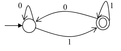 Diagram for GATE 2014 CS (CS1) question 46
