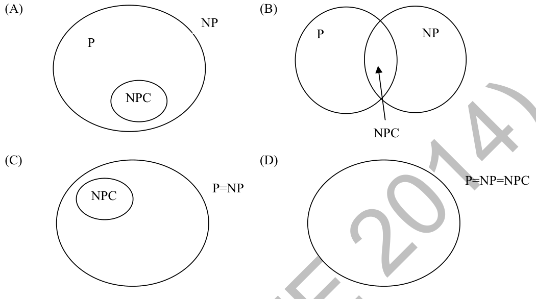 Diagram for GATE 2014 CS (CS1) question 48