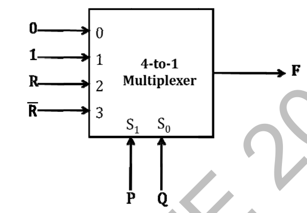 Diagram for GATE 2014 CS (CS1) question 55