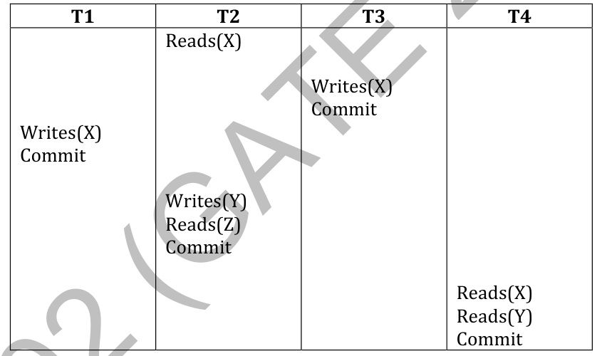 Diagram for GATE 2014 CS (CS2) question 39
