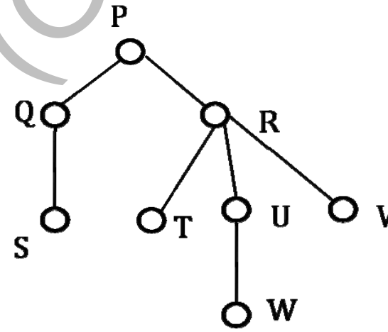 Diagram for GATE 2014 CS (CS3) question 22