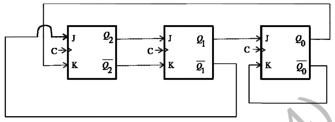 Diagram for GATE 2014 CS (CS3) question 55